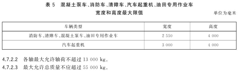 作業(yè)車寬度和高度限值